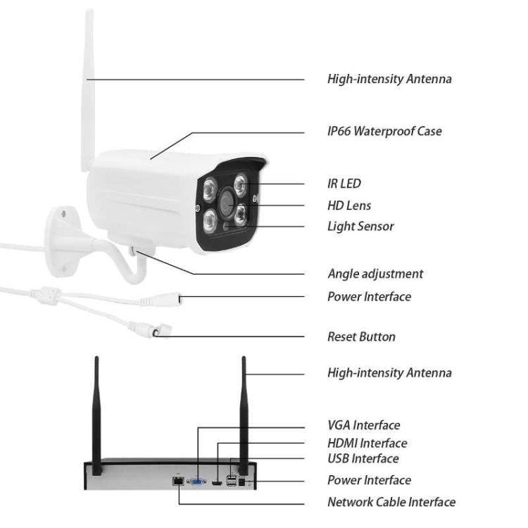 QS200-4 2.0MP 1080P HD Network Video Recorder Wireless Camera Set QS200-4 2.0MP 1080P HD Network Video Recorder Wireless Camera Set